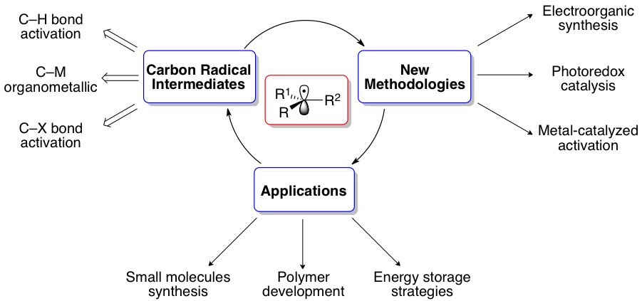 Research Scheme 1